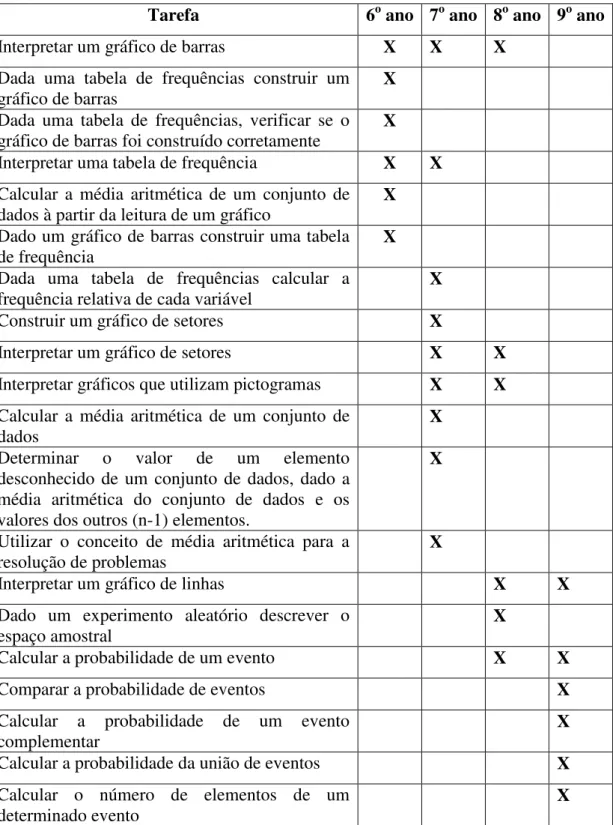 gráfico de barras  X 