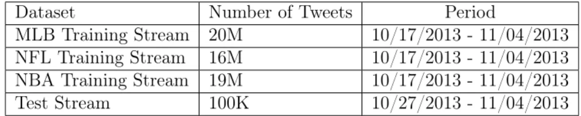 Table 5.1. Information about the collected streams