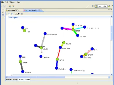 Figura 5 – Exemplo da ferramenta de data quality Talend Data Quality  