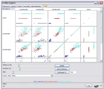 Figura 23 – Exemplo de aplicação de clustering utilizando a ferramenta Weka   (fonte: http://research.cs.queensu.ca/home/cisc333/tutorial/Weka.html) 