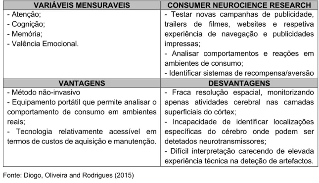 Tabela 2 - Resumo Eletroencefalografia 