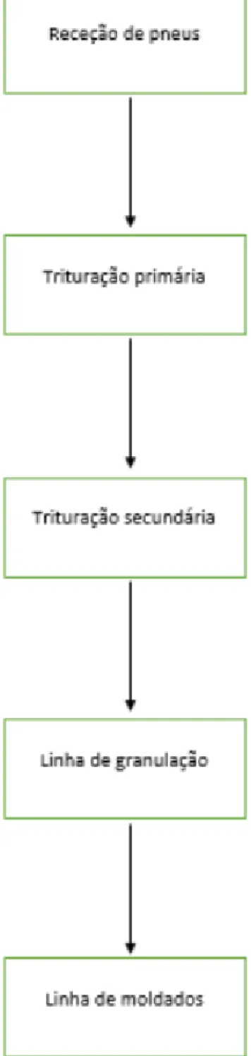 Figura 7 – Fluxograma resumido do processo produtivo da Biosafe  