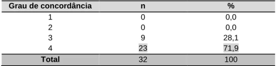 Tabela 3 - Resultados relativos à opinião dos participantes sobre se a ET, centrada no saber- saber-fazer, desenvolve no aluno a capacidade de esforço, perseverança e de disciplina 