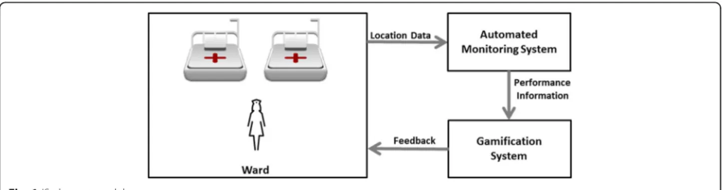 Fig. 1 IS abstract model