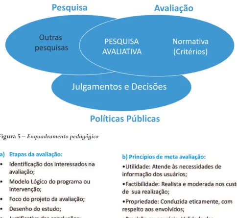 Figura 4 – Relações na tomada de decisões