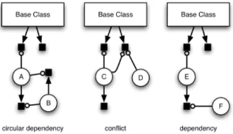 Figure 3.3: Different types of interferences