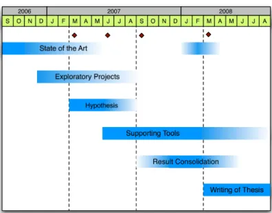 Figure 3.5: Work Plan