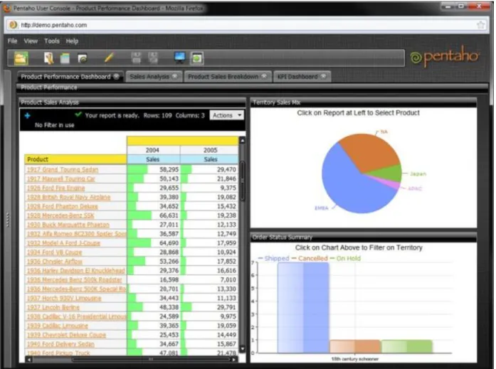 Figura 6. Interface do Pentaho Business Analytics-2 