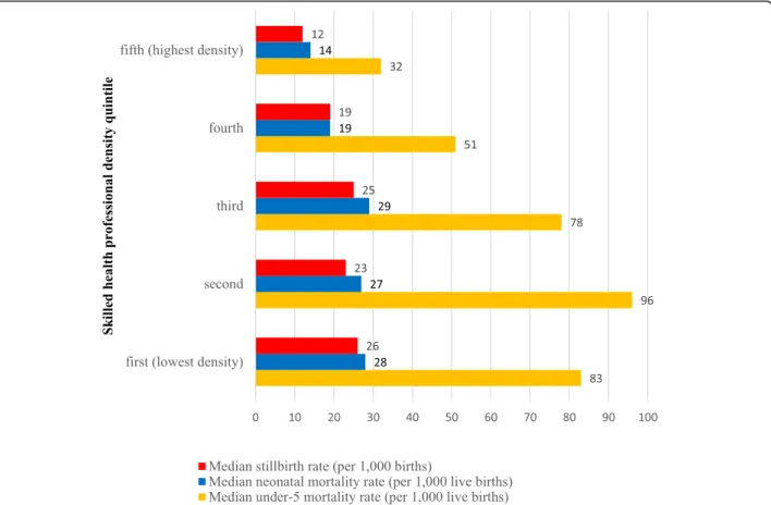 Figure 9 shows that, in the 32 out of 53 countries (60%) with a positive AEGR in SHP numbers, most (22)  re-corded an increase of 5% or more, including nine  coun-tries with an AEGR of 10% or more