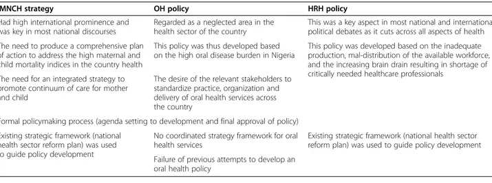 Table 2 Context of development of the three cases under study (IMNCH, OH, and HRH)