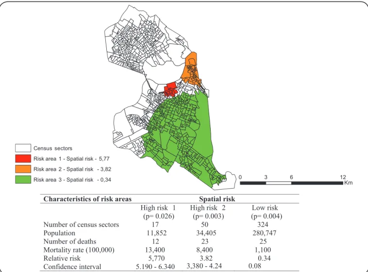 FIGURE 1 - Spatial risk areas concerning death caused by tuberculosis. Natal, RN, Brazil (2008-2014) 