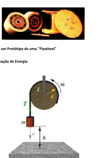 Figura 4- Constituintes de um Protótipo de uma "Flywheel" 