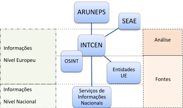 Figura 4  –  Relações do INTCEN.  