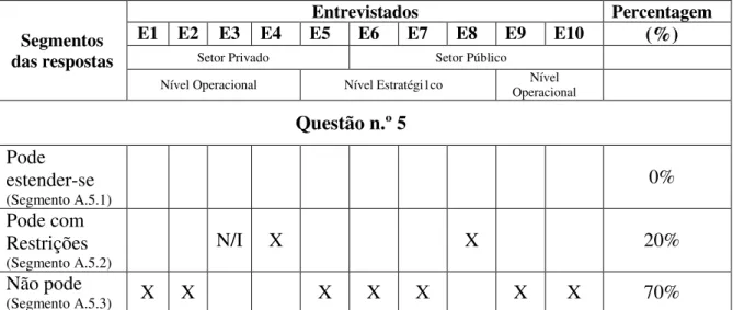 Tabela 9- Concordância com extensão do "Policiamento” ao setor privado 