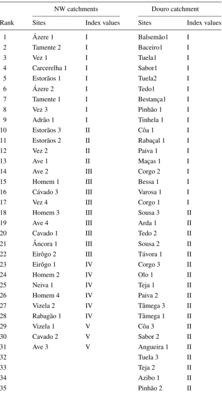 TABLE IV