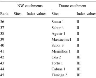 TABLE IV (Continued)