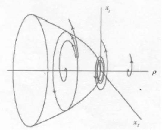 Figura 3.2: Diagrama de bifurca¸c˜ ao do sistema (3.8) para α = 1