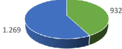 Figura 37 - Venda total de fungicidas sistémicos em L em 2015 e 2016. 