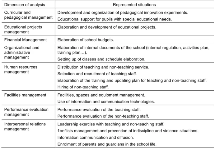 Table 1.  Relationship between dimensions of analysis and represented situations. 