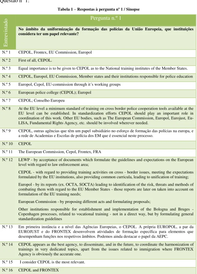 Tabela 1  –  Respostas à pergunta nº 1 / Sinopse 