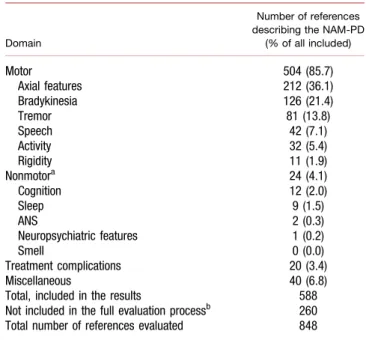 TABLE 1. New technologies for the assessment of Parkinson  s disease (NAM-PD) published during the past
