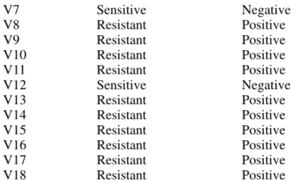 TABLE II