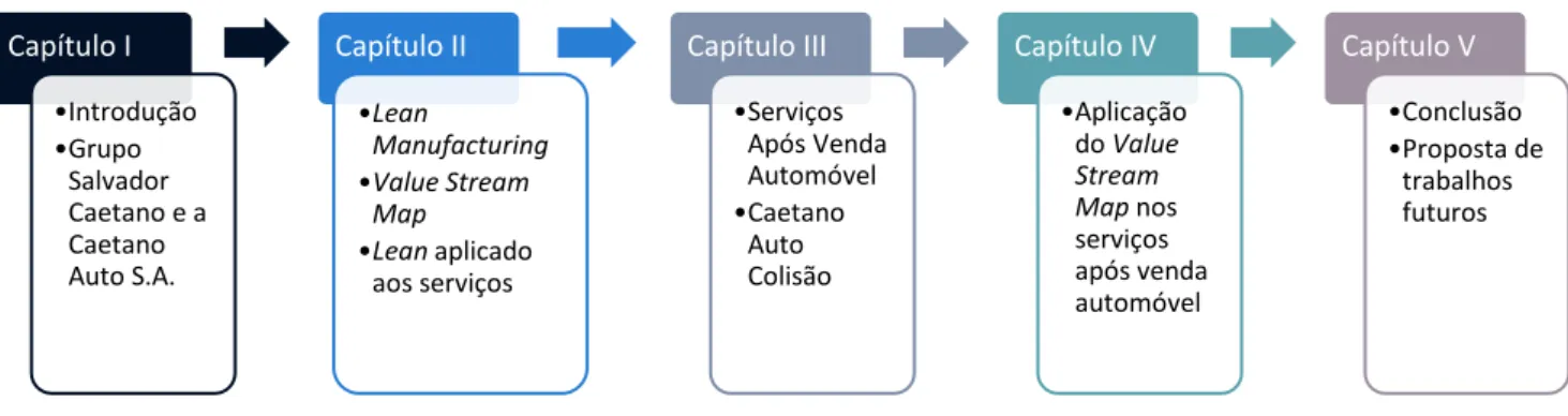 Figura 4 - Organização dos capítulos 