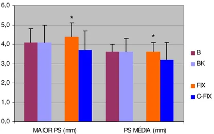 GRÁFICO 5 - Representação gráfica da PS média e do maior sítio 