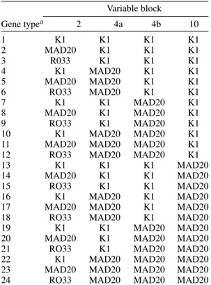 Table II summarizes basic information regard- regard-ing typed P. falciparum isolates in each  malaria-endemic area