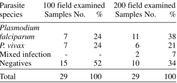 TABLE II
