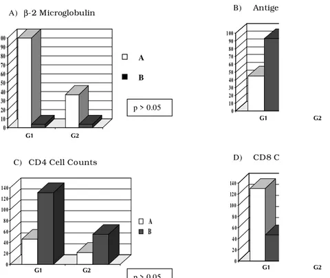 Fig. 2: frequence distribution of HIV-1 RNA viral load in 365 samples with detectable virus.