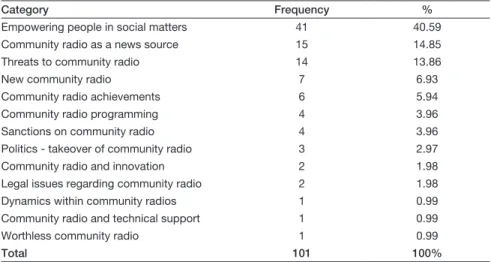 Table 4 was designed to summarise the most expressive categories within the  news items analysed.