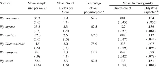 TABLE II