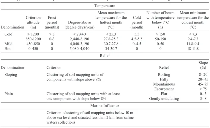 TABLE II