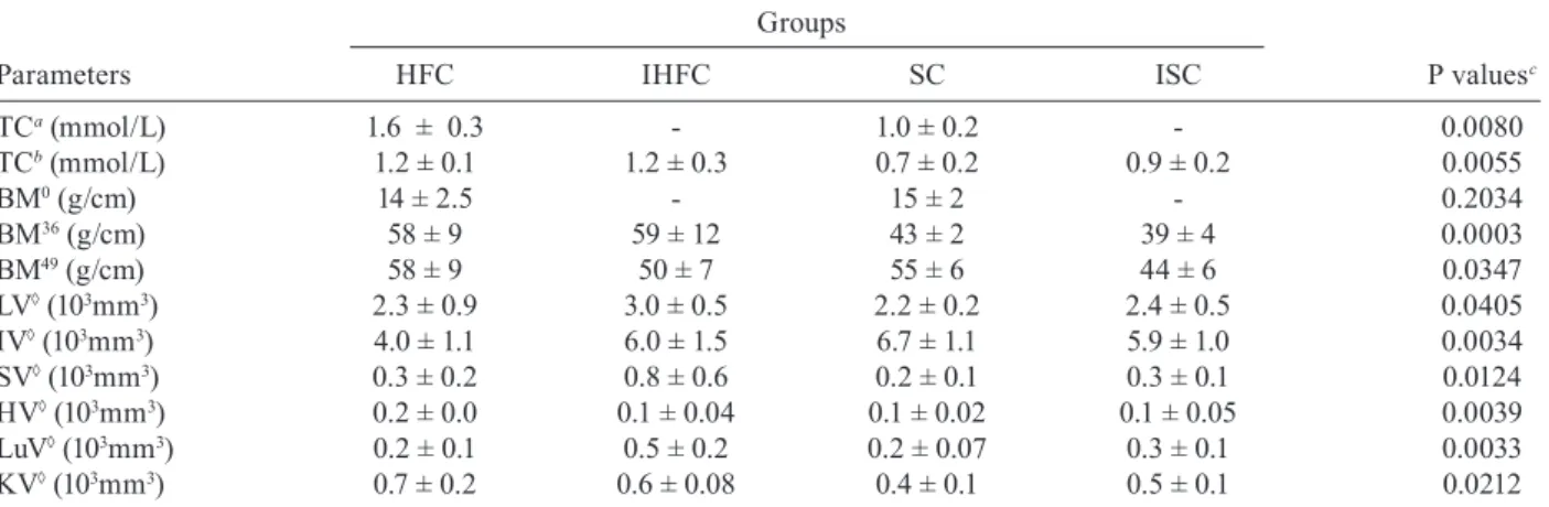 TABLE III