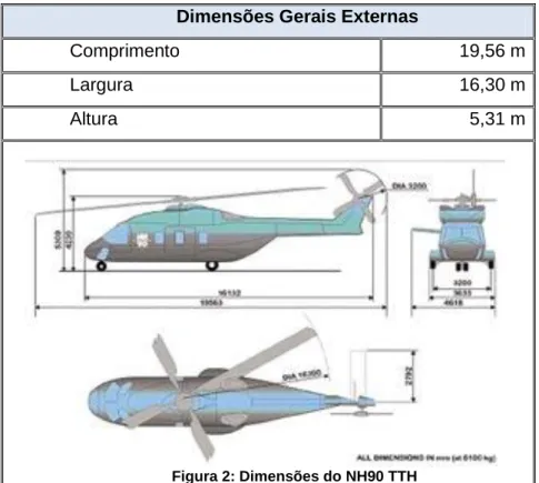 Figura 2: Dimensões do NH90 TTH  Fonte:http://www.nhindustries.com/site/en/ref/General-data_39.html 