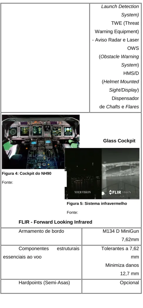 Figura 4: Cockpit do NH90  Fonte:  