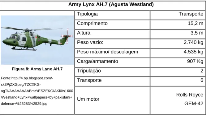 Figura 8: Army Lynx AH.7 