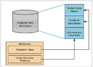 Figure 1. Proposed Model. 