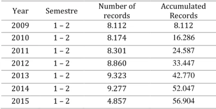 Table II.  Consolidated database BB. 
