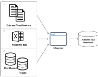 Figure 4. ETL module interface. 