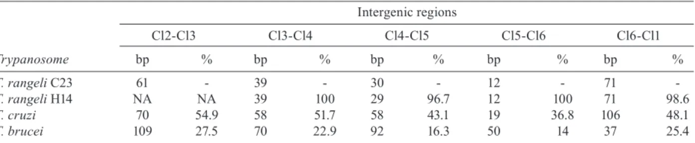 TABLE IV