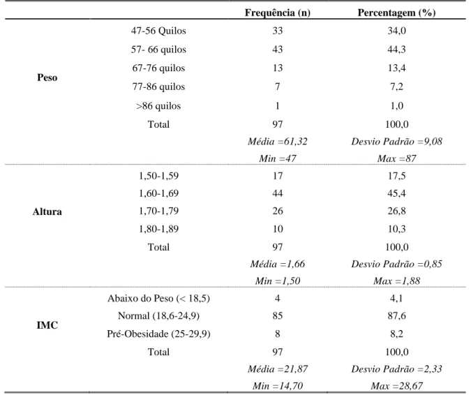 Tabela 2 - Caracterização da amostra relativamente ao peso, altura e IMC 