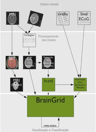 Figura 3.1: Diagrama da organiza¸c˜ ao da aplica¸c˜ ao