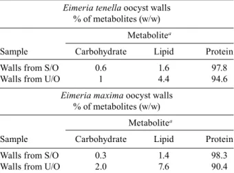 TABLE II