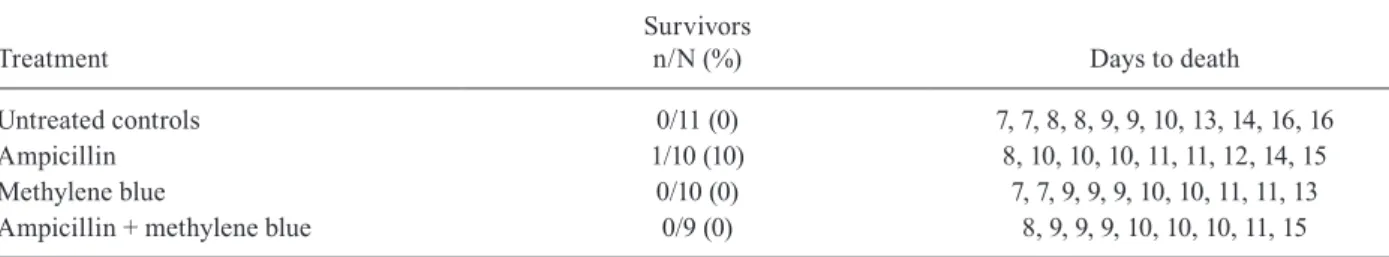 TABLE II