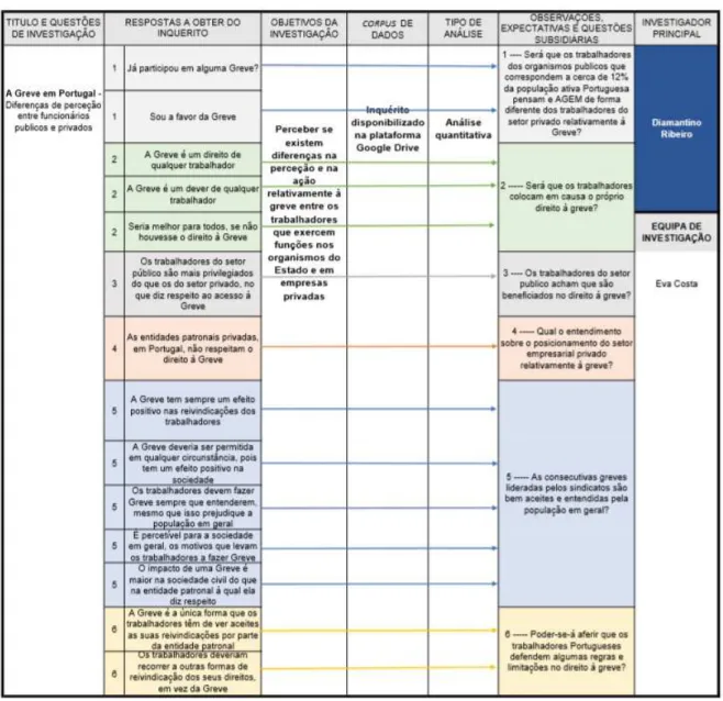 Fig. 1 – Elaboração própria 