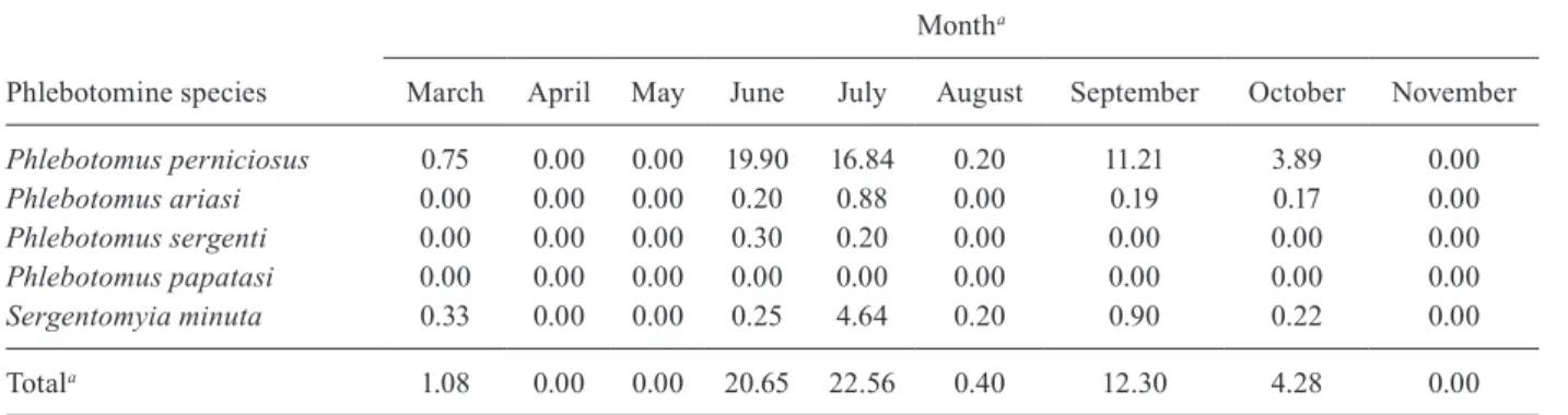 TABLE II