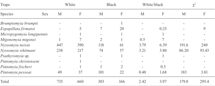 TABLE IV