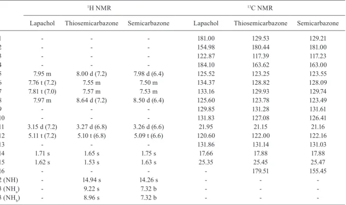 Fig. 2 presents a perspective view of the lapachol thi- thi-osemicarbazone. The crystal data and refinement results  are listed in Table II